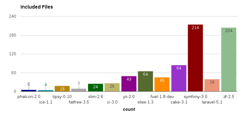 Benchmark 4